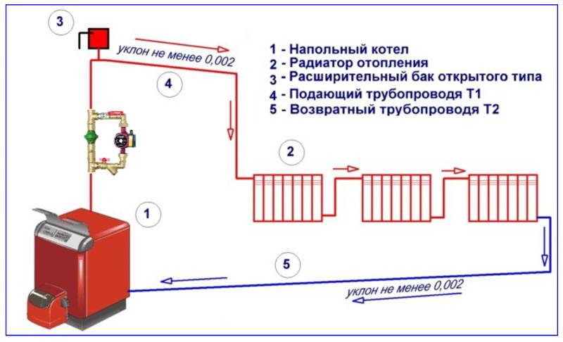 Обратный клапан для отопления - выбор и установка