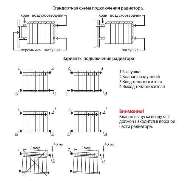 Подключение радиаторов отопления: схемы обвязки и подключения. монтаж систем и способы проверки основных соединений (105 фото)