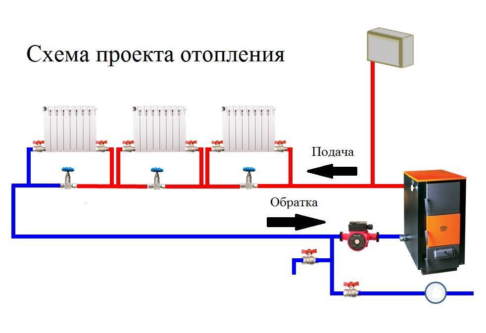 Система отопления «Ленинградка»
