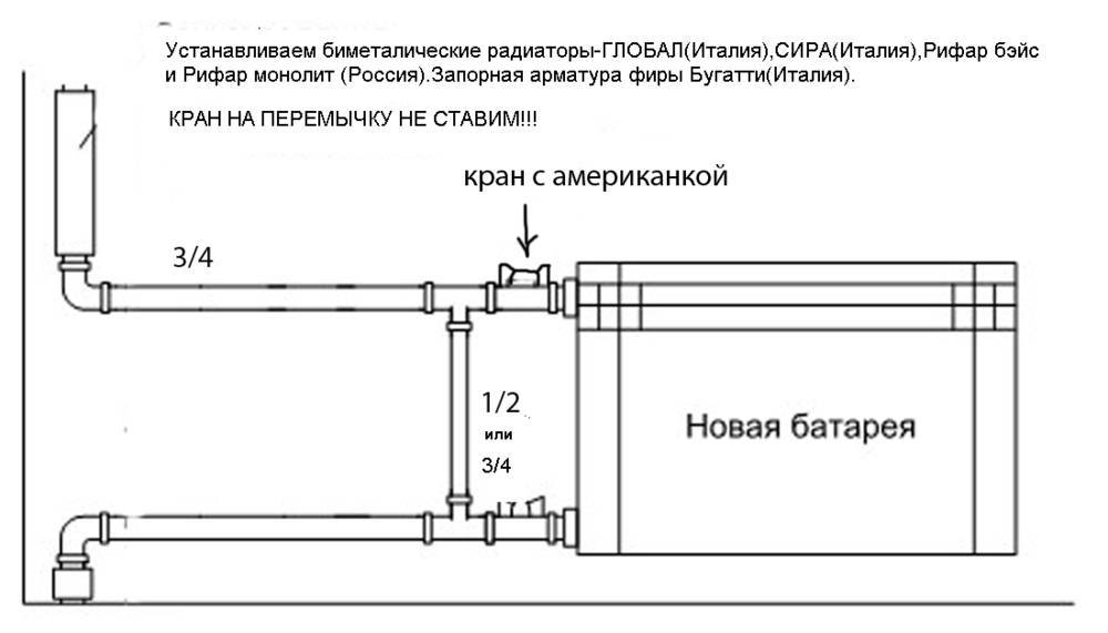 Обвязка радиатора отопления нормы и требования, пошаговая инструкция, советы