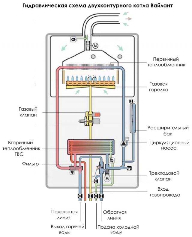 Электрокотел двухконтурный для отопления и водоснабжения