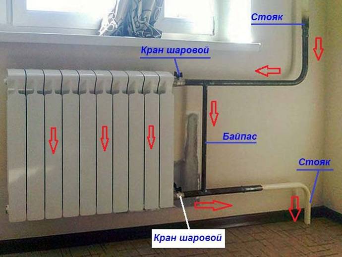 Чем закрыть трубы отопления в комнате: шесть самых простых способов - 33 фото