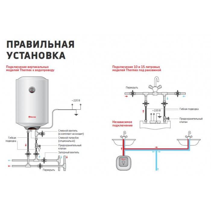 Подключение накопительного и проточного водонагревателя своими руками: схемы и видео