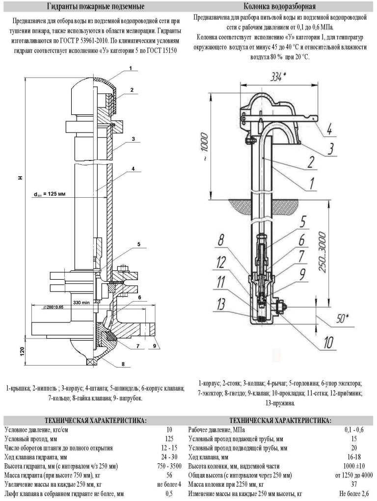 Пожарный гидрант в колодце – правила установки, требования к эксплуатации