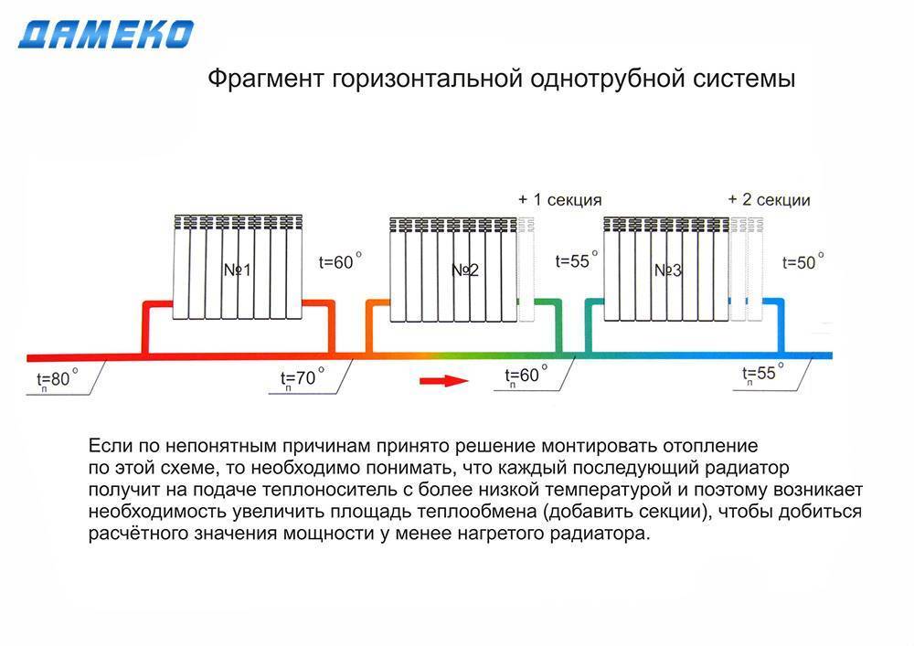Как убавить температуру батареи отопления в квартире – vashslesar.ru