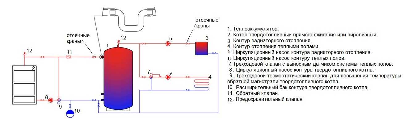 Система отопления с теплоаккумулятором схема