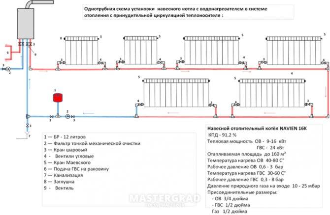 Ленинградская система отопления: схема, варианты разводки труб, фотографии +видео