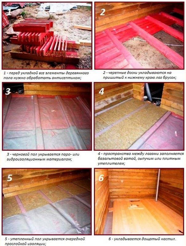 Особенности и нюансы монтажа при утеплении деревянного пола пенофолом