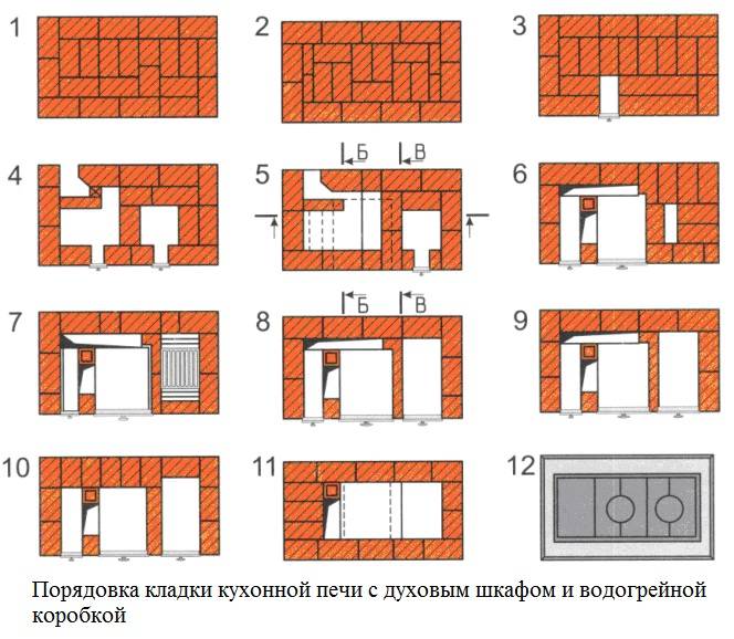 Печь-груба своими руками: от простой дачной до двухэтажной для дома с отапливаемой мансардой