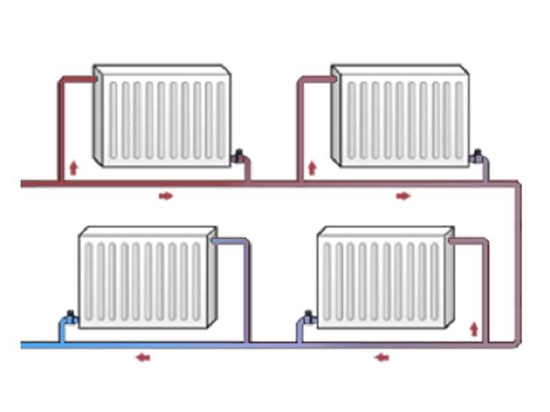 Подсоединение радиаторов отопления - как правильно подсоединить батареи
