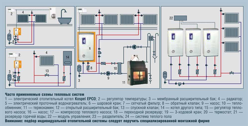Установка электрокотла для отопления частного дома: как правильно сделать все своими руками