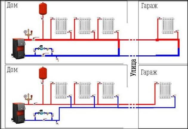 Водяное отопление гаража своими руками: схема и план реализации системы