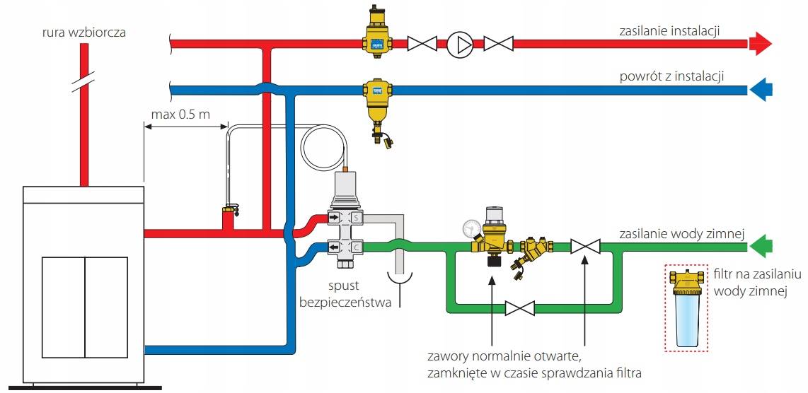 Подпитка системы отопления из водопровода: схема подачи или обратки воды с автоматическим клапаном, насосом, водяным редуктором