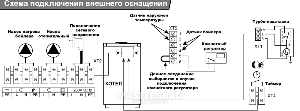 Экономия газа: подключаем термостат к газовому котлу. обзор видов терморегуляторов