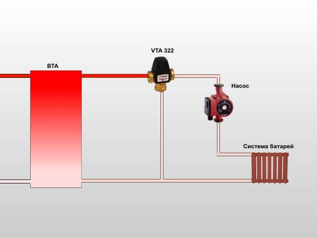 Как отрегулировать батареи отопления в квартире — автоматические и механические регуляторы