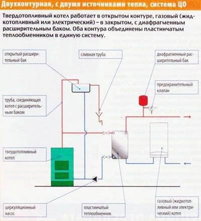 Схема подключения электрокотла к системе отопления с твердотопливным котлом