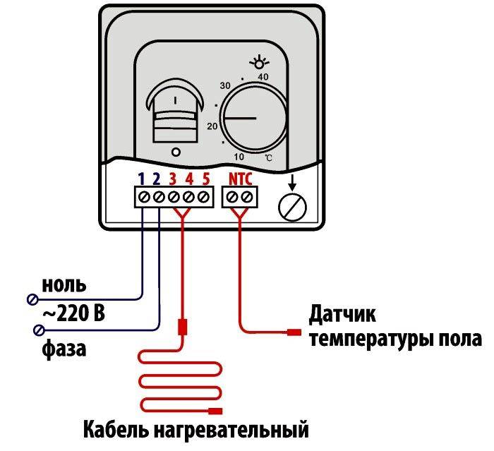 Монтаж теплого электрического пола — пошаговая схема работ