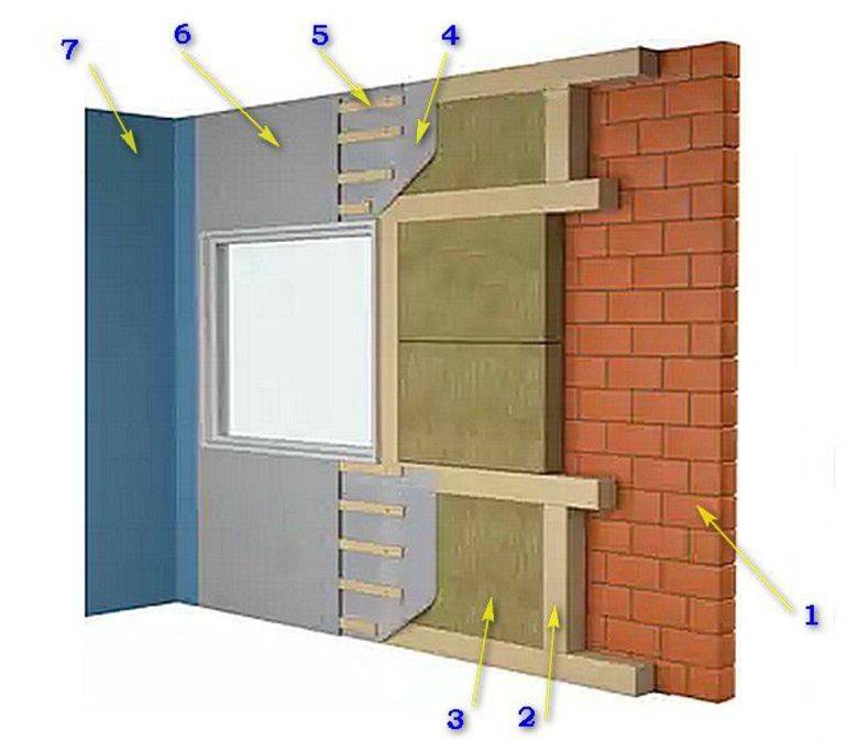 Чем утеплить стены квартиры изнутри: обзор подходящих материалов, правил выбора и основных технологий монтажа утеплителя