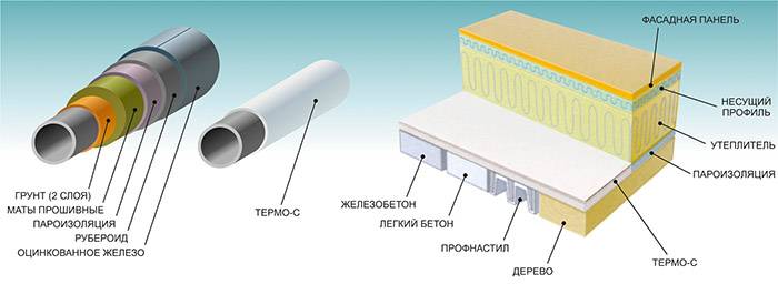 Использование жидкой теплоизоляции для внутренних и наружных стен
