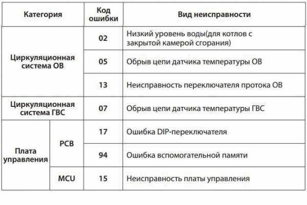 Как устранить ошибку 16 газового котла navien [навьен] - fixbroken.ru