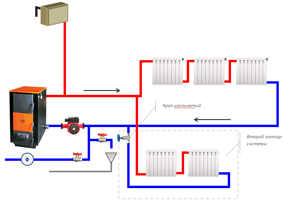 Одноконтурная система отопления: схема, видео-инструкция по монтажу своими руками, отопительный контур, фото и цена