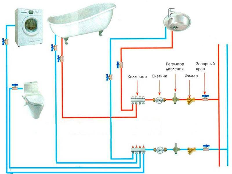 Схема разводка водопровода в частном доме своими руками