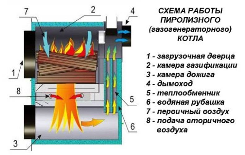 Печи длительного горения: какие бывают и как сделать чудо-печь своими руками ☛ советы строителей на domostr0y.ru
