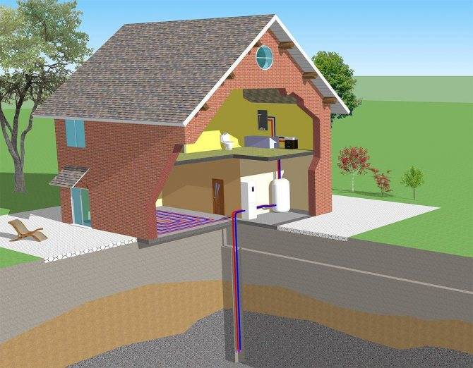 Тепло земли: использование геотермальной энергии для отопления дома, установка системы обогрева своими руками
