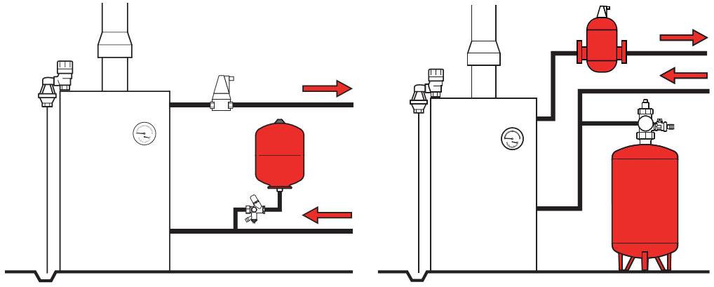 Монтаж и установка расширительного бака в системе отопления своими руками
