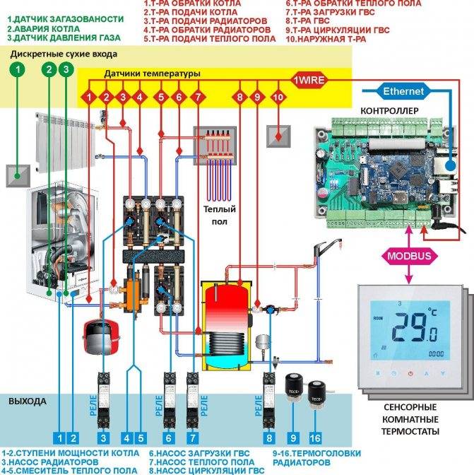 Погодозависимая автоматика для систем отопления: особенности