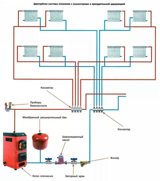 Однотрубная система отопления – преимущества системы и способы монтажа