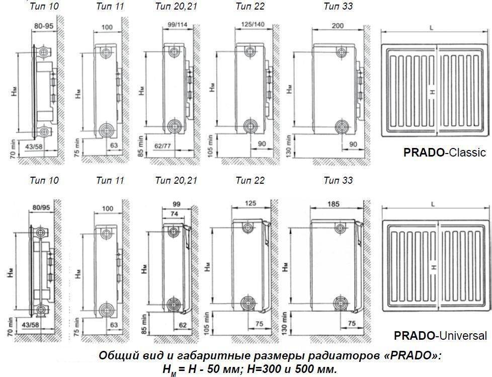 Радиаторы prado classic технические характеристики - gkvtp.ru