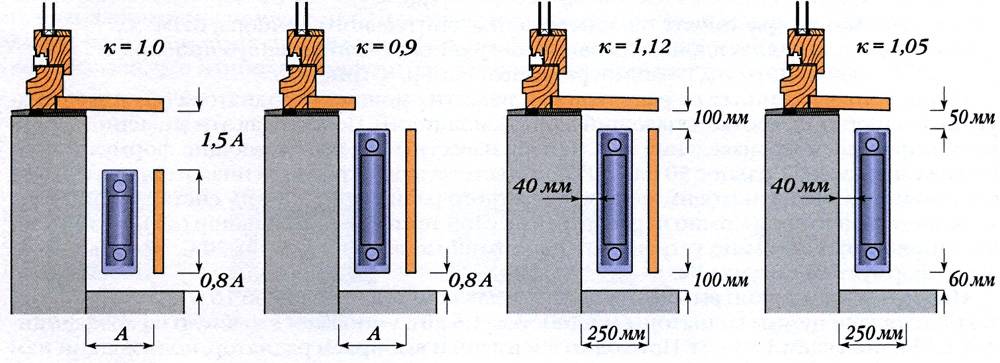 Как нарастить батарею отопления: как добавить секции радиатора, наращивание, соединение