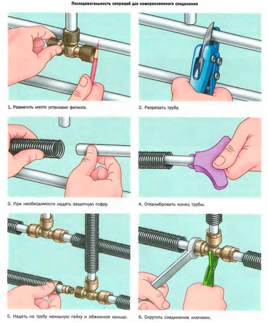Монтаж металлопластиковых труб своими руками: технология соединения и монтирования