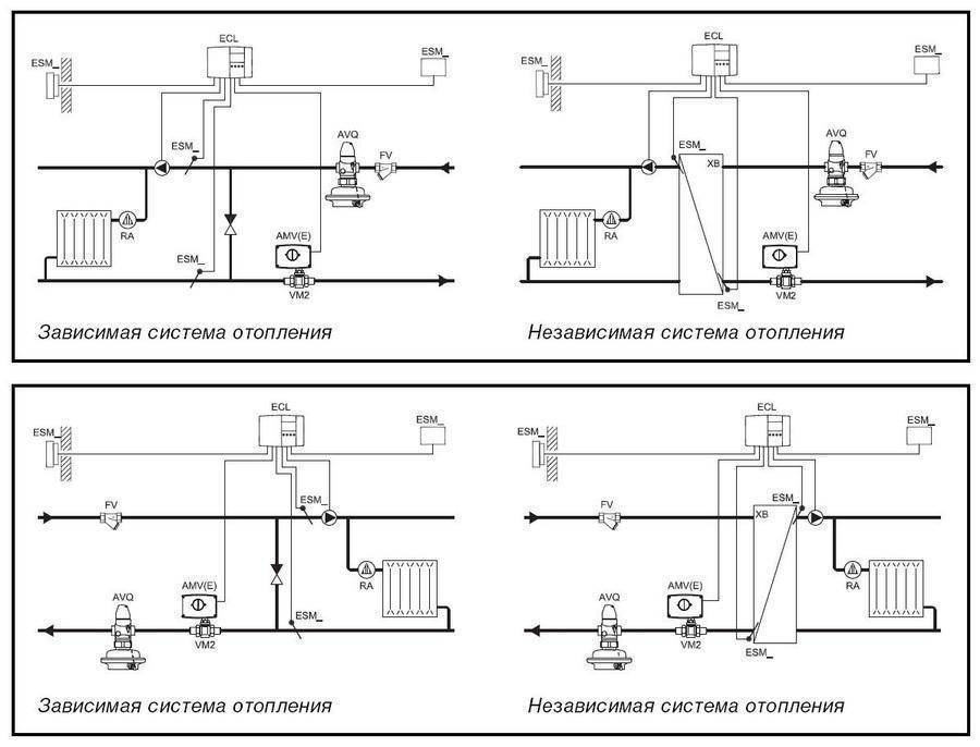 Зависимая схема присоединения системы отопления с использованием трехходового клапана