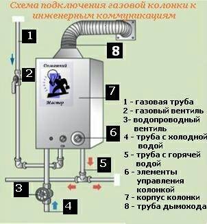 Как включить газовую колонку бош. как правильно пользоваться газовой колонкой