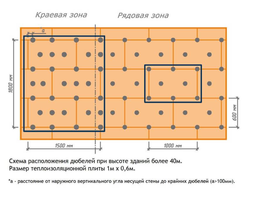 Расход дюбелей на м2 утепления фасада - stroiliderinfo.ru