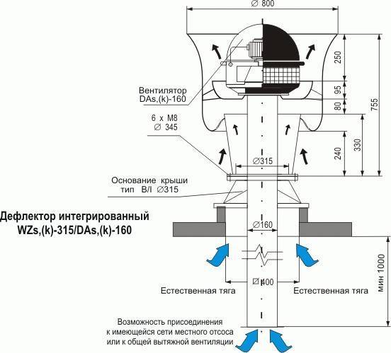 Турбодефлектор для вентиляции: что это такое, плюсы и минусы