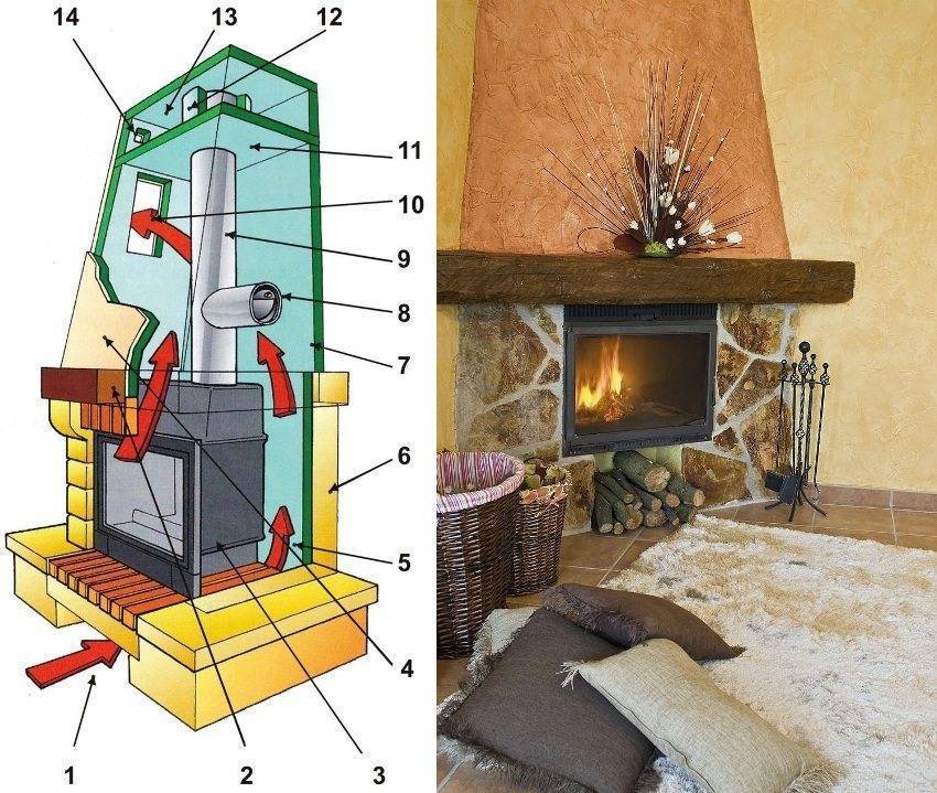 Установка печи в доме с дымоходом через стену: как правильно вывести трубу