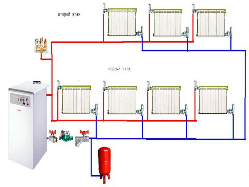 Верхняя разводка системы отопления многоквартирного дома