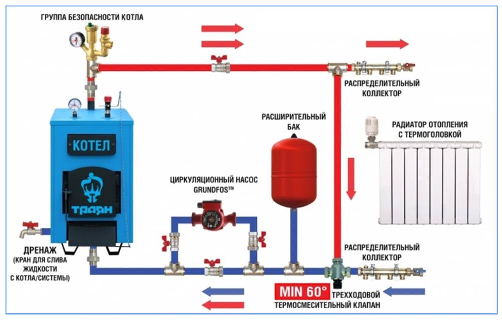 Схема подключения электрического котла отопления своими руками - всё об отоплении и кондиционировании