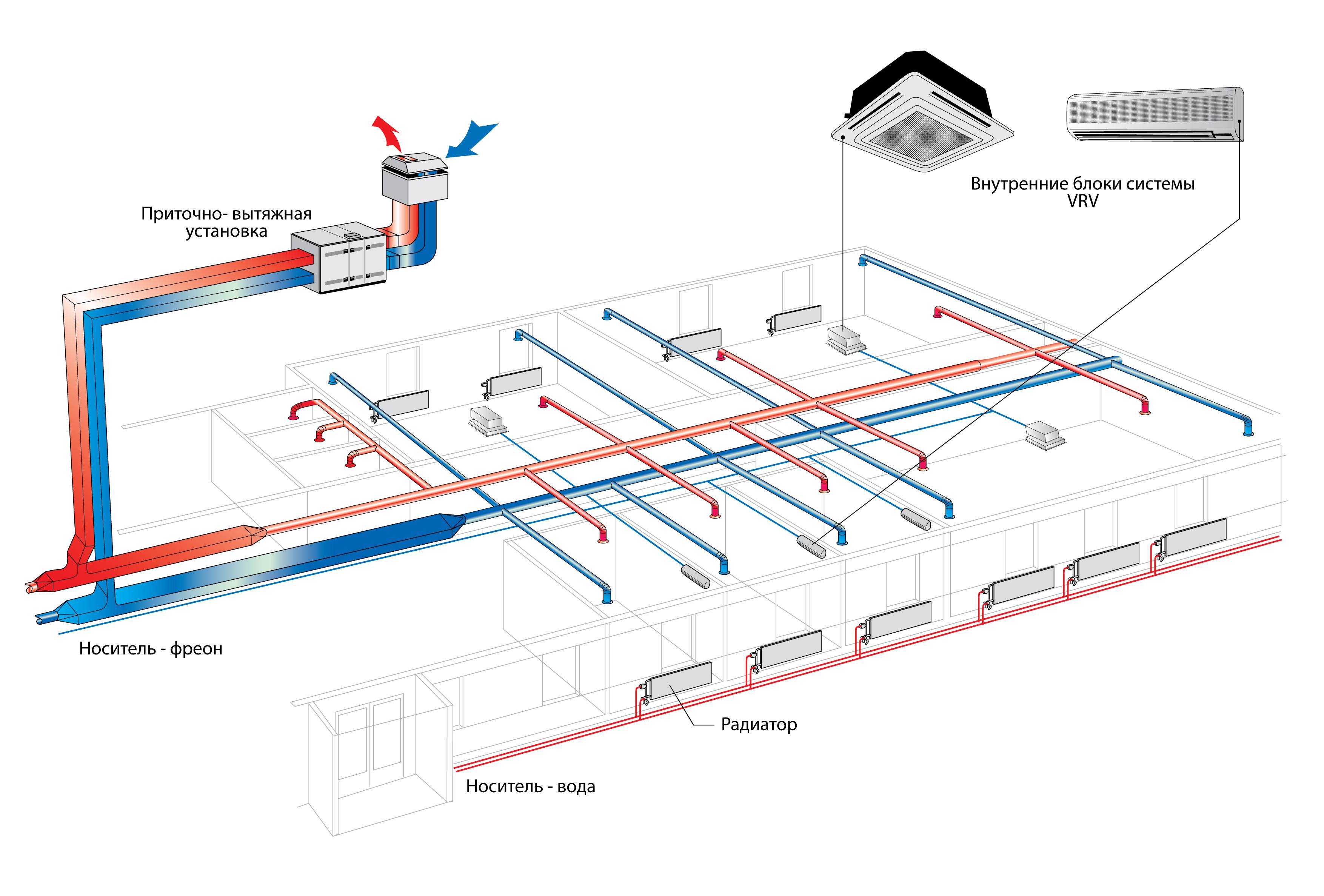 Нормы кратности воздухообмена в производственных помещениях: описание и расчет