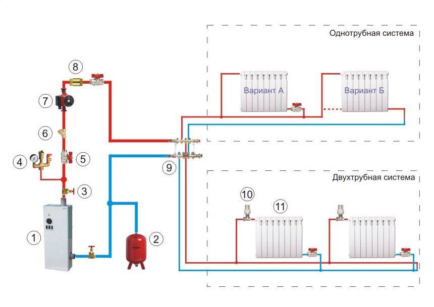 Схема подключения электрокотла: надежная защита и экономия электроэнергии