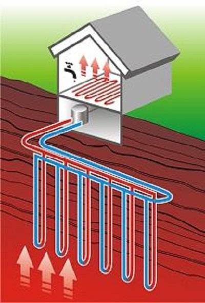 Тепловой насос - альтернативая система отопления, особенности геотермального отопления - статья - журнал