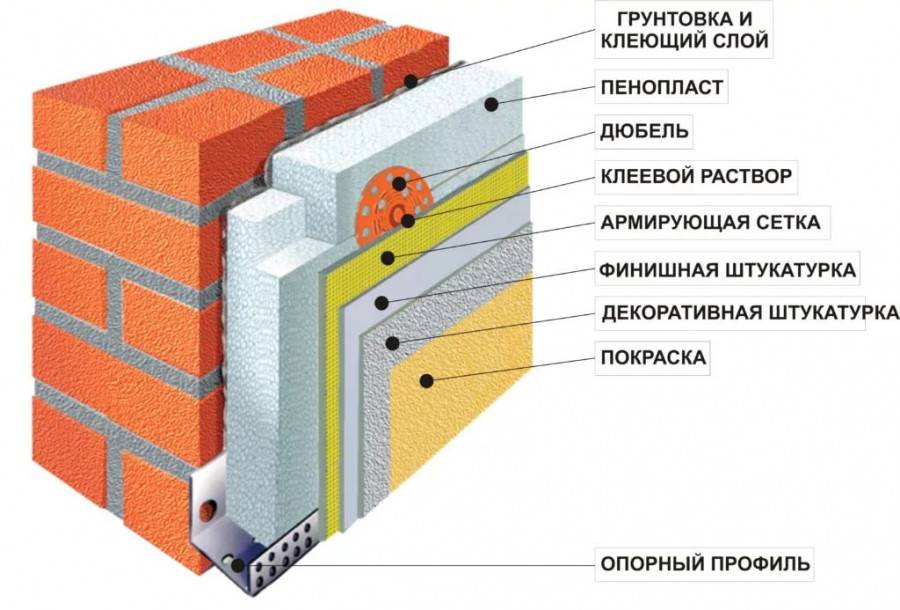 Толщина пеноплекса для утепления стен: пример расчета
