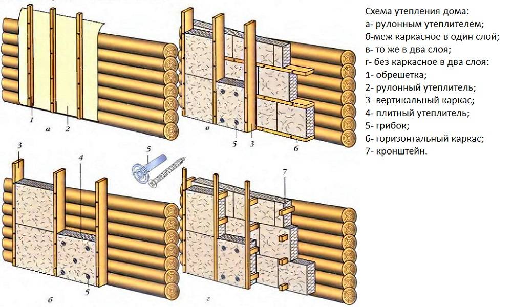 Как правильно обшить деревянный дом сайдингом с утеплением: пошаговая инструкция