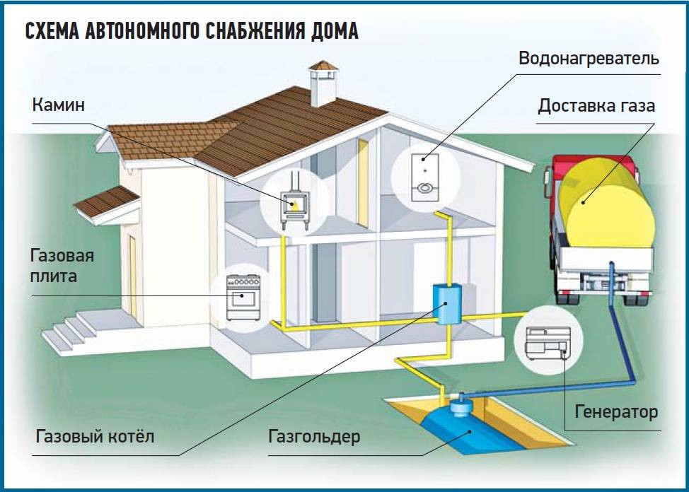 Автономная газификация частного дома: отзывы пользователей о расходе газа, расчет и установка газгольдера