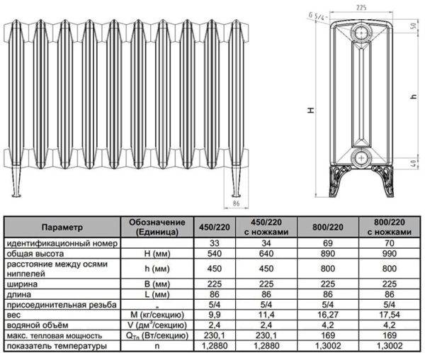 Чугунные радиаторы отопления: виды, стоимость, плюсы и минусы