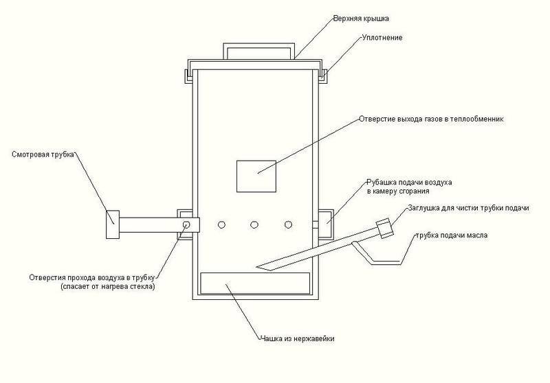 Чертежи печь на отработанном масле с водяным контуром