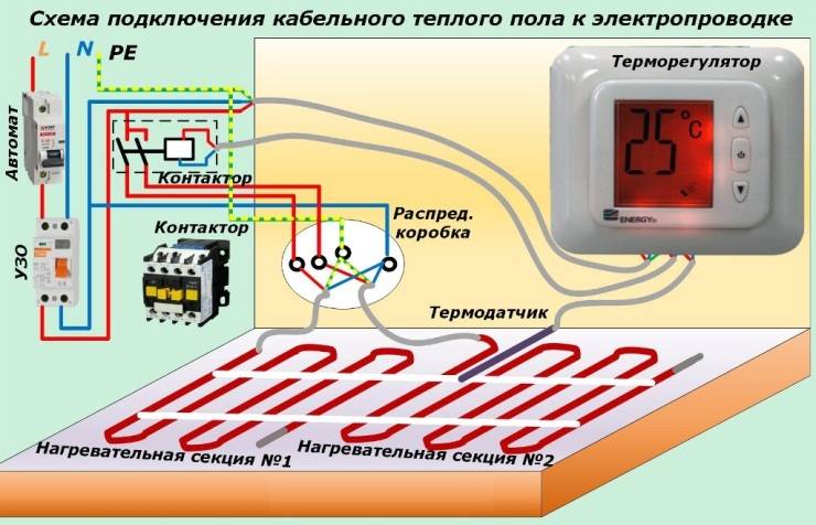 Терморегулятор для теплого пола какие бывают и как устанавливаются